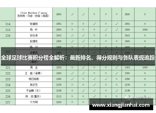 全球足球比赛积分榜全解析：最新排名、得分规则与各队表现追踪