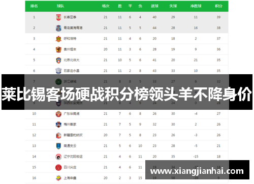 莱比锡客场硬战积分榜领头羊不降身价